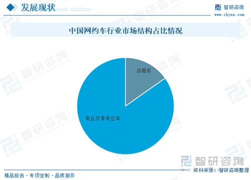 2023年中國網約車行業全景速覽 駛向綠色智能與多元服務新階段