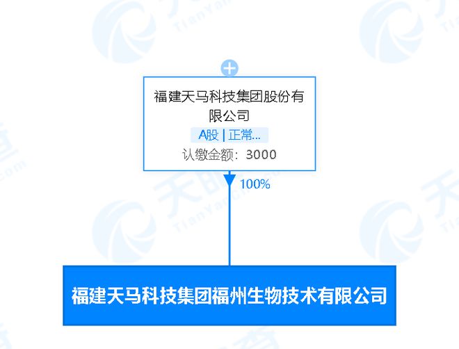 天馬科技拓展產業鏈 在福州成立生物技術子公司，深化畜牧漁業飼料業務布局